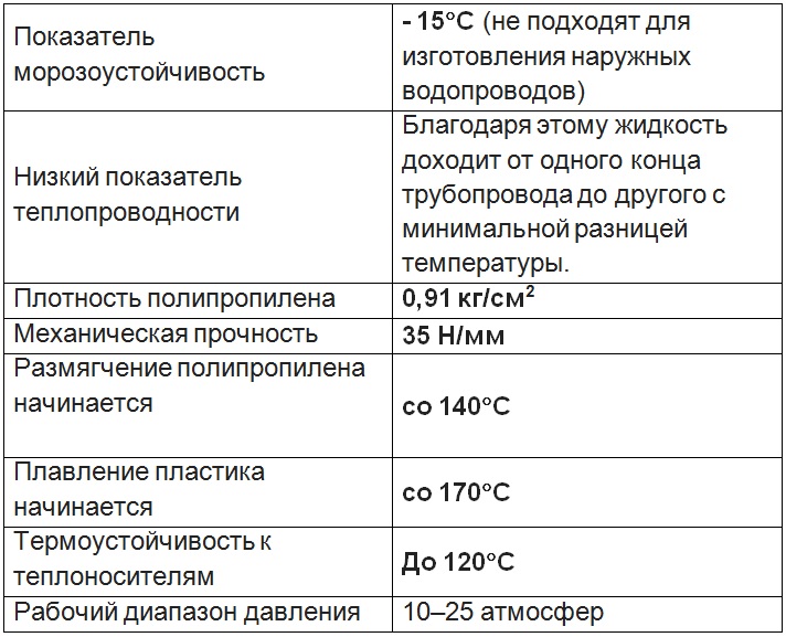 Технические характеристики - Полипропиленовый труба
